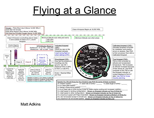 Flying at a Glance: A reference guide for pilots that includes topics like Cross Country planning, Airspace, Airports and Instruments. (English Edition)
